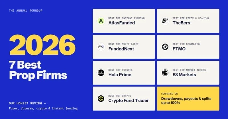 2026 Yılının Öne Çıkan Proprietary Trading Firmaları